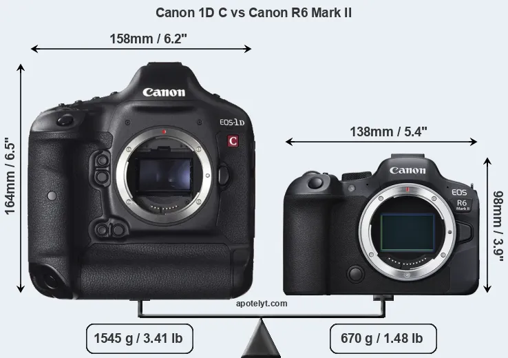 Size Canon 1D C vs Canon R6 Mark II