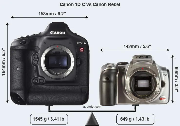 Size Canon 1D C vs Canon Rebel
