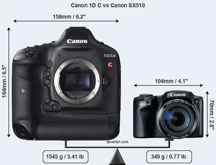 Size Canon 1D C vs Canon SX510