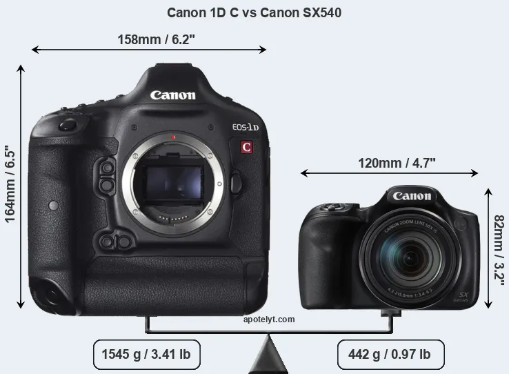 Size Canon 1D C vs Canon SX540