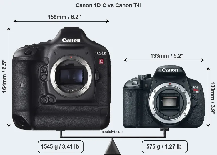 Size Canon 1D C vs Canon T4i