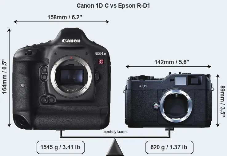 Size Canon 1D C vs Epson R-D1