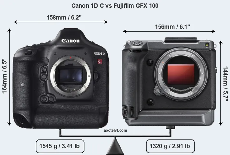 Size Canon 1D C vs Fujifilm GFX 100