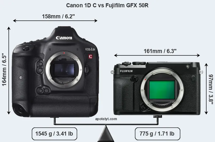 Size Canon 1D C vs Fujifilm GFX 50R