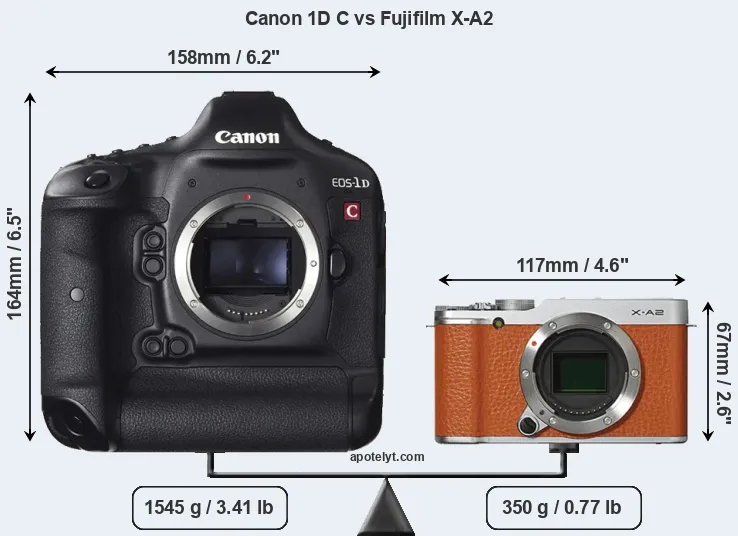 Size Canon 1D C vs Fujifilm X-A2