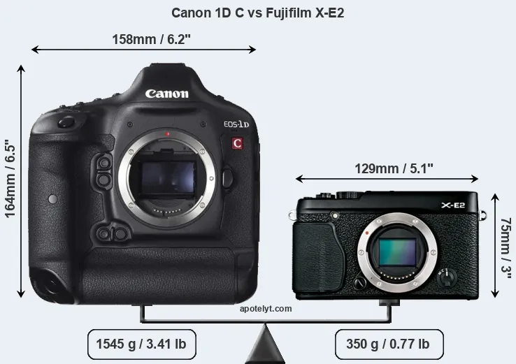 Size Canon 1D C vs Fujifilm X-E2