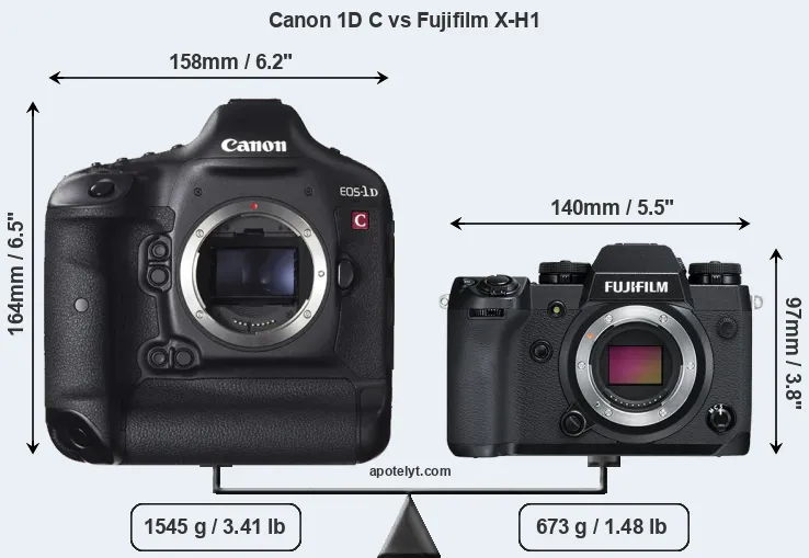 Size Canon 1D C vs Fujifilm X-H1