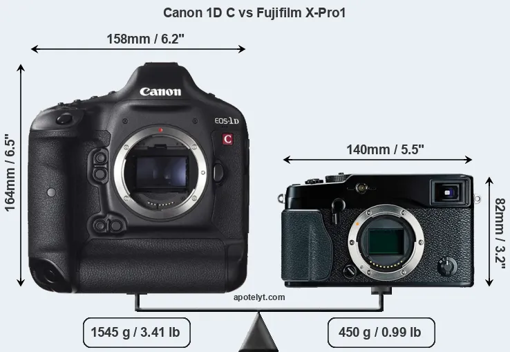 Size Canon 1D C vs Fujifilm X-Pro1