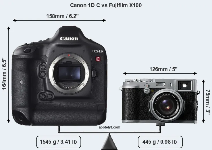 Size Canon 1D C vs Fujifilm X100