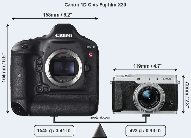 Size Canon 1D C vs Fujifilm X30