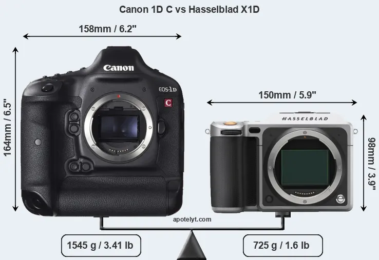 Size Canon 1D C vs Hasselblad X1D