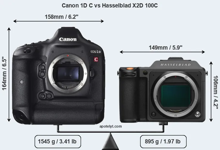 Size Canon 1D C vs Hasselblad X2D 100C