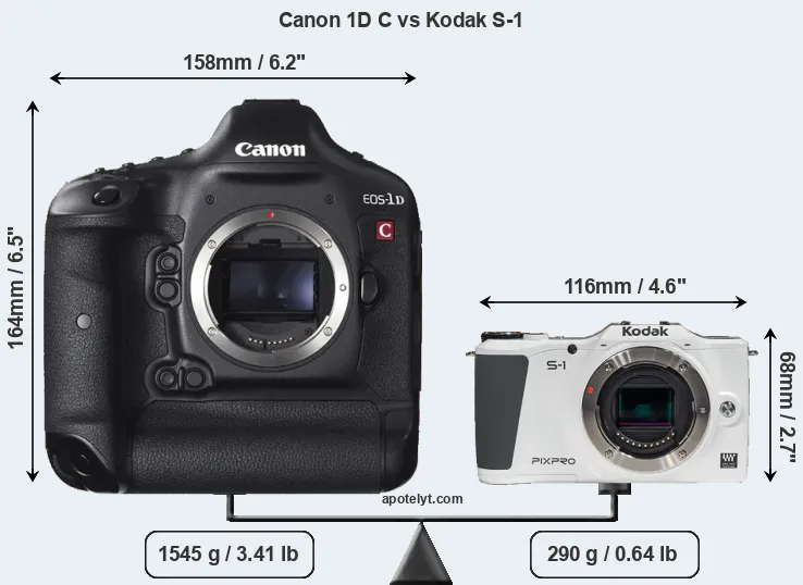 Size Canon 1D C vs Kodak S-1