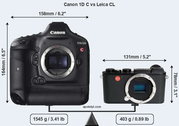 Size Canon 1D C vs Leica CL