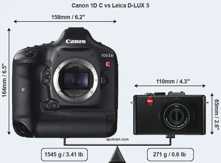 Size Canon 1D C vs Leica D-LUX 5