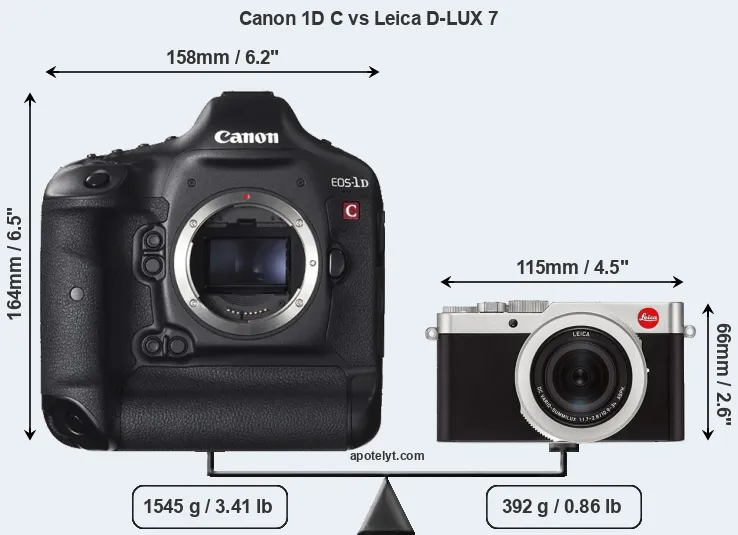 Size Canon 1D C vs Leica D-LUX 7