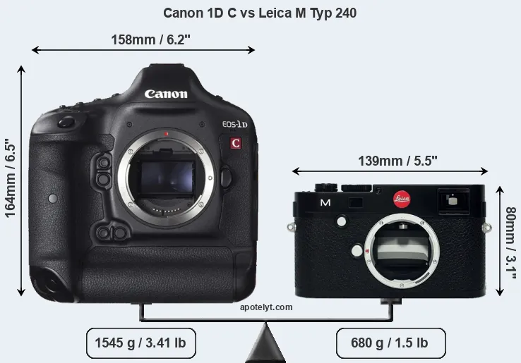 Size Canon 1D C vs Leica M Typ 240