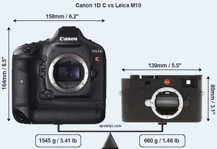 Size Canon 1D C vs Leica M10