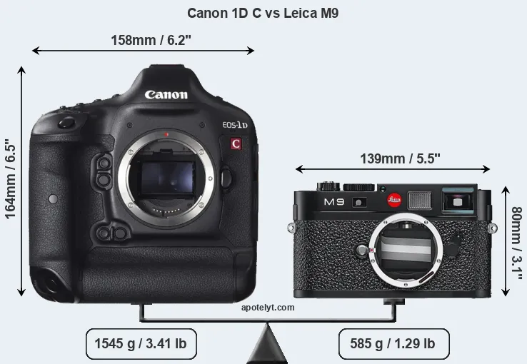 Size Canon 1D C vs Leica M9