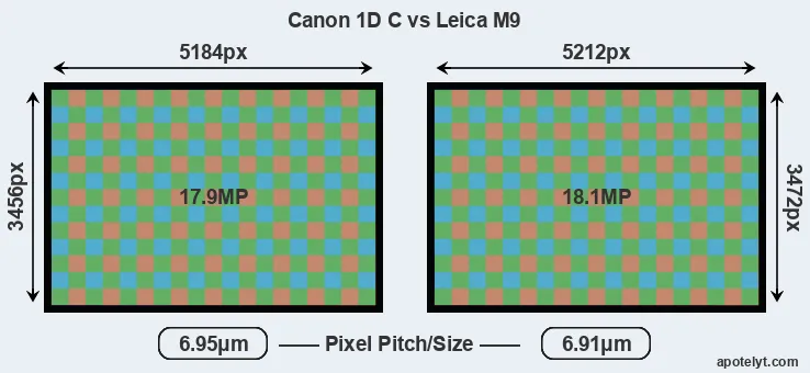 1DC versus M9 MP