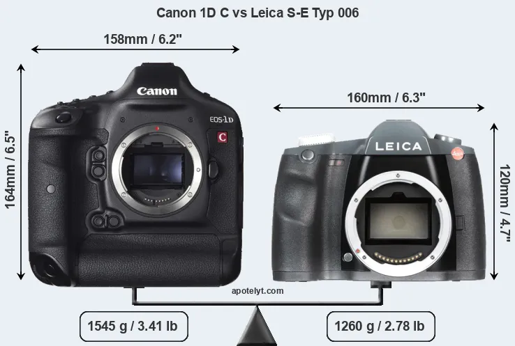 Size Canon 1D C vs Leica S-E Typ 006
