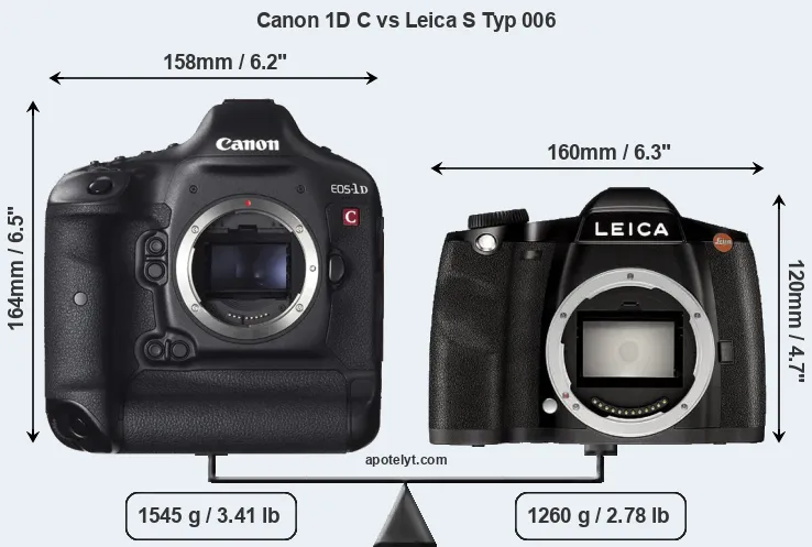 Size Canon 1D C vs Leica S Typ 006