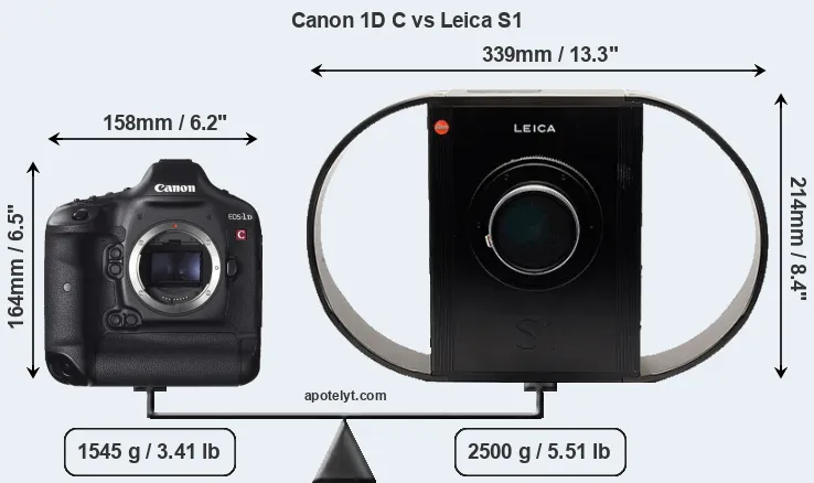 Size Canon 1D C vs Leica S1