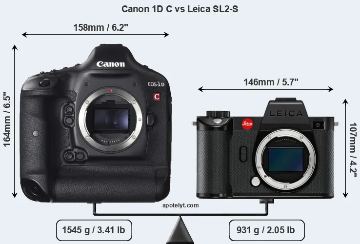 Size Canon 1D C vs Leica SL2-S