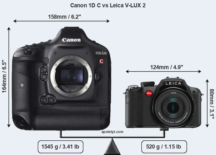 Size Canon 1D C vs Leica V-LUX 2