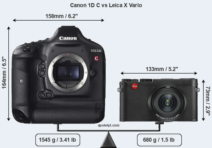 Size Canon 1D C vs Leica X Vario