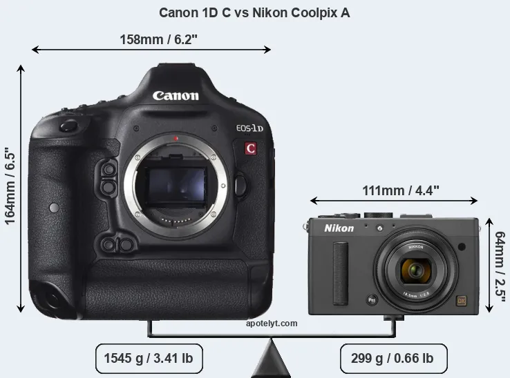 Size Canon 1D C vs Nikon Coolpix A