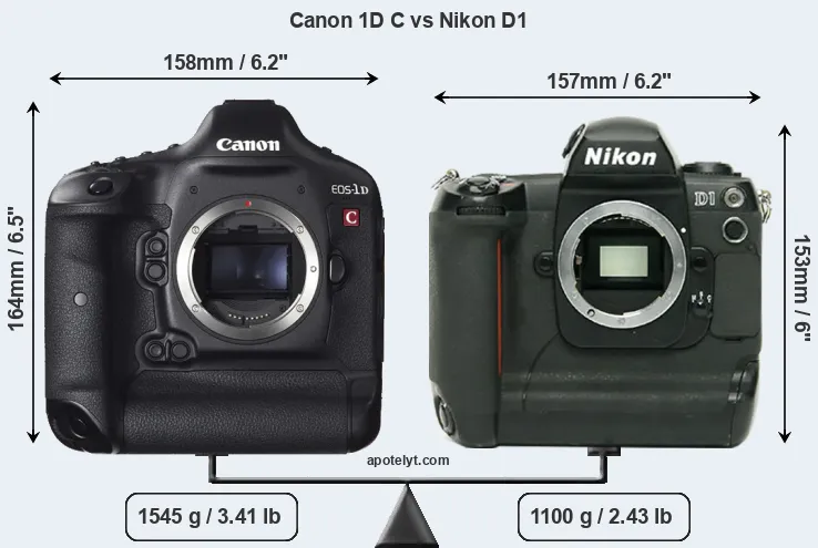 Size Canon 1D C vs Nikon D1