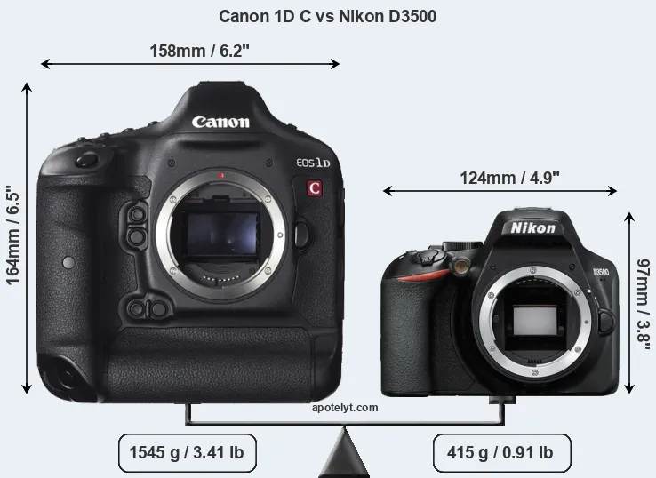 Size Canon 1D C vs Nikon D3500