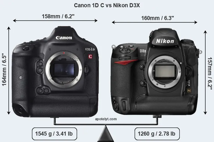 Size Canon 1D C vs Nikon D3X