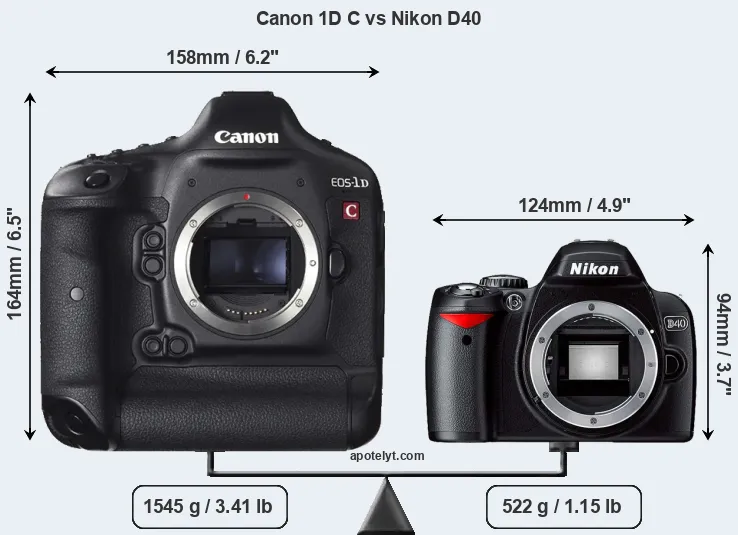 Size Canon 1D C vs Nikon D40