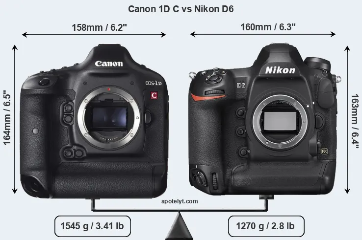 Size Canon 1D C vs Nikon D6