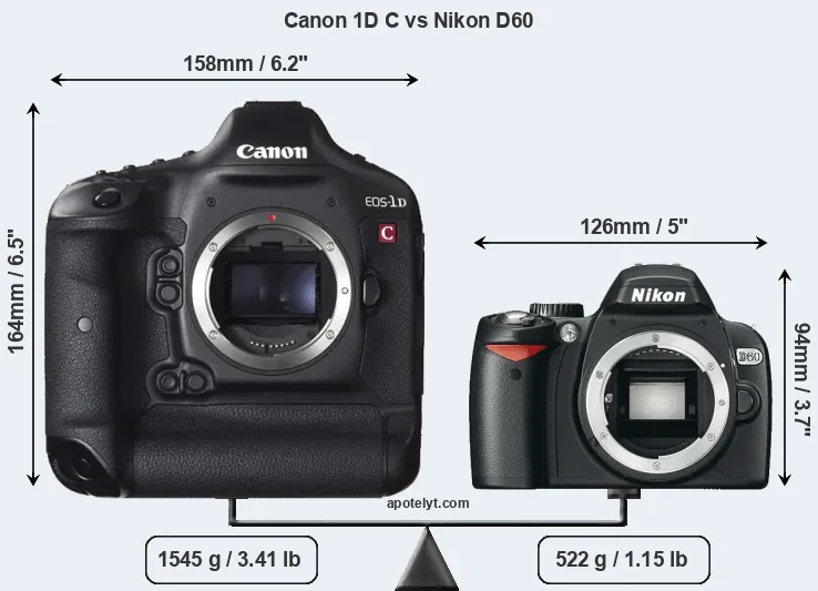 Size Canon 1D C vs Nikon D60