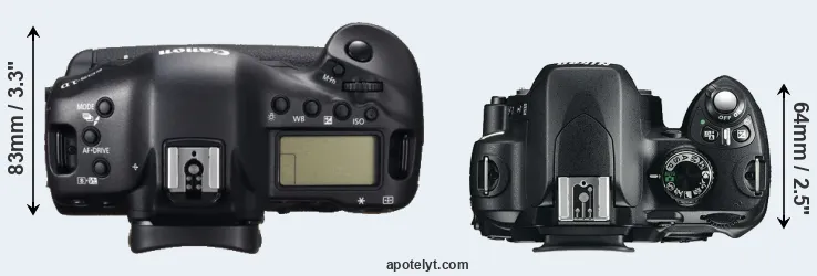 Compare 1DC versus D60 top