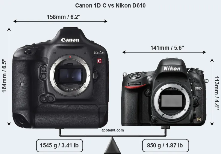 Size Canon 1D C vs Nikon D610