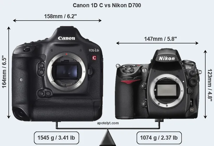 Size Canon 1D C vs Nikon D700