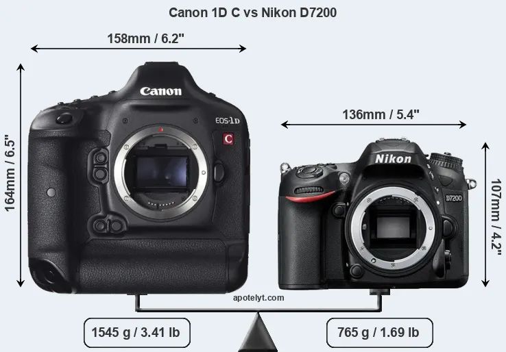 Size Canon 1D C vs Nikon D7200