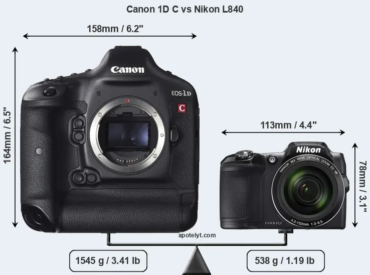 Size Canon 1D C vs Nikon L840
