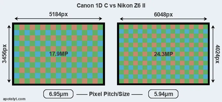 1DC versus Z6 II MP