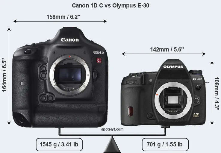 Size Canon 1D C vs Olympus E-30