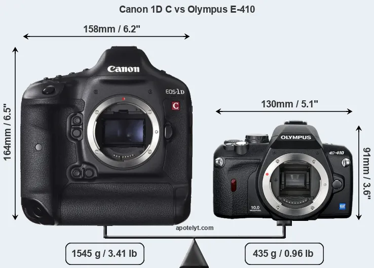 Size Canon 1D C vs Olympus E-410