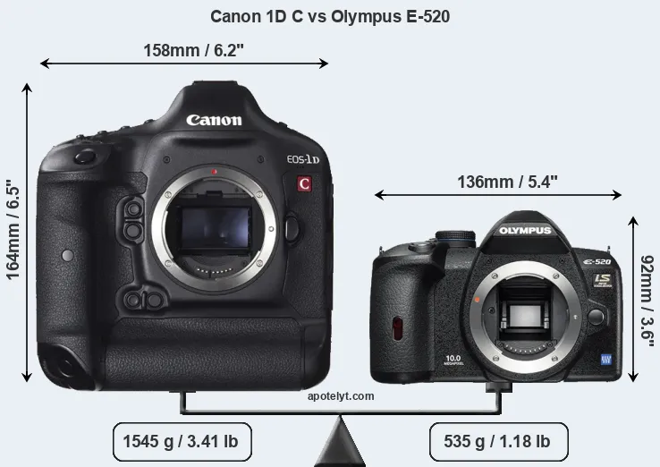 Size Canon 1D C vs Olympus E-520