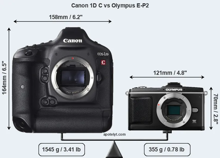 Size Canon 1D C vs Olympus E-P2