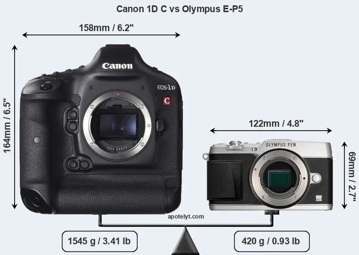Size Canon 1D C vs Olympus E-P5