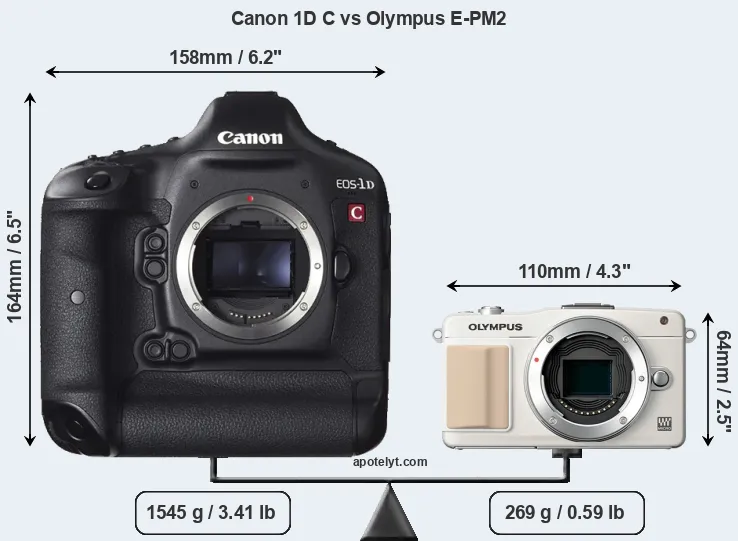 Size Canon 1D C vs Olympus E-PM2