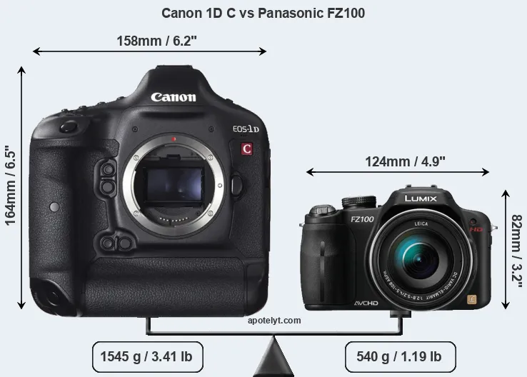 Size Canon 1D C vs Panasonic FZ100